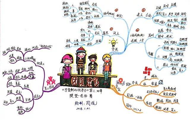 不是非要当了领导,你才需要领导力——用思维导图解读《可复制的领导