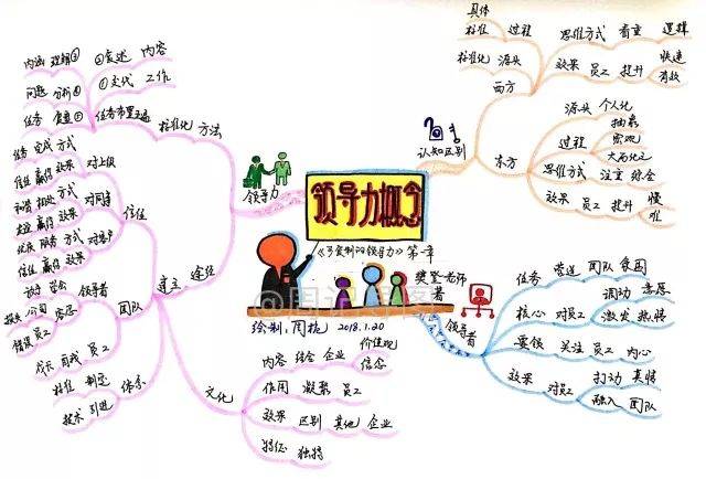 不是非要當了領導,你才需要領導力——用思維導圖解讀《可複製的領導