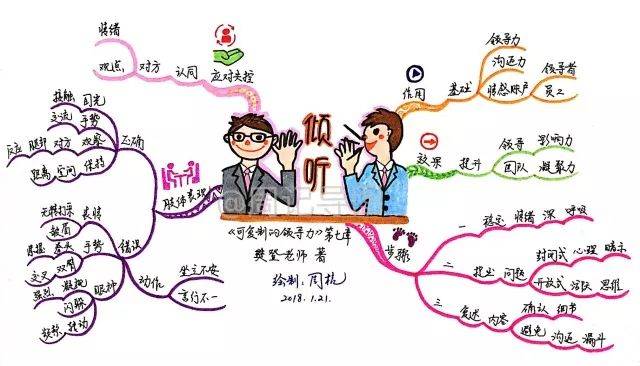 公眾信任感強 2,劣勢 隱私少 3,擴大方法 轉化隱私象限主動展示滄灃