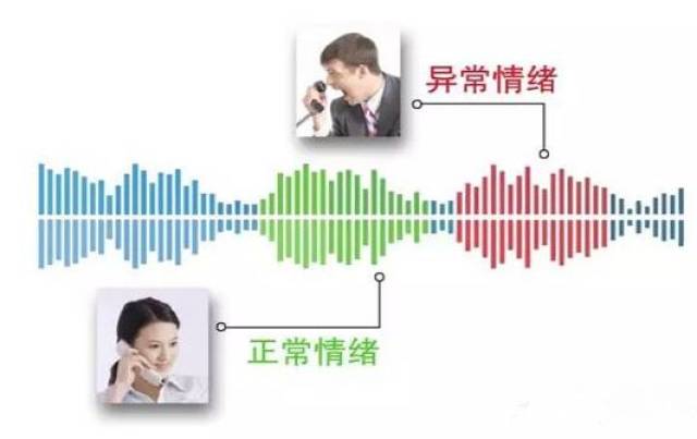 跳出传统质检,解读智能语音质检,从关键词检索到情感识别