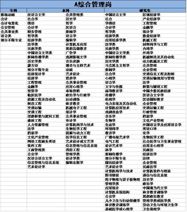 2018年事业单位联考ABC类各考什么内容?