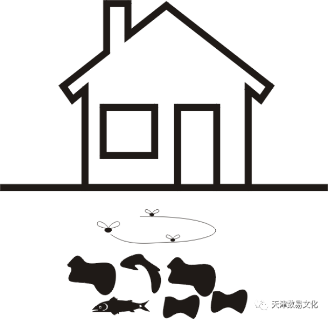 住宅四周若是垃圾站,主兇, 居住者身體不適,因垃圾會破壞地之秀氣,且