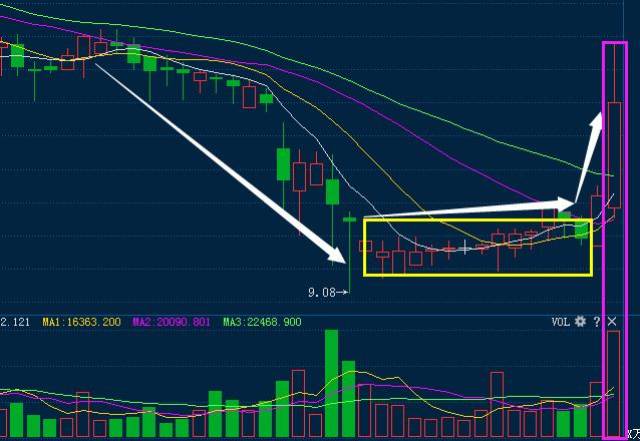 最新利好消息:世荣兆业 中国联通 士兰微 紫光国