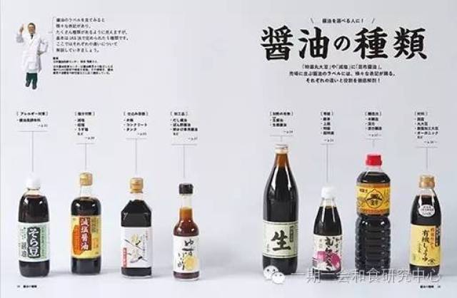 日本调味料——酱油篇