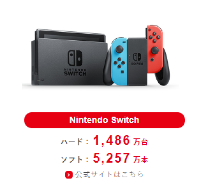 任天堂是世界的主宰” 2017年Switch销量公布_手机搜狐网