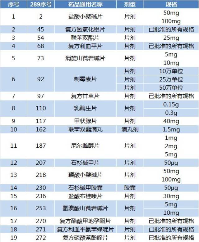 19个药品被认定为国内特有品种!
