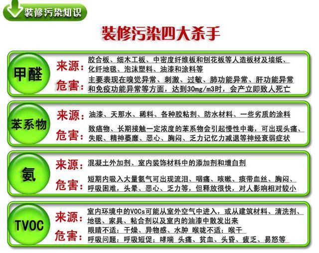 新房如何除甲醛？专家给出最全解决方案