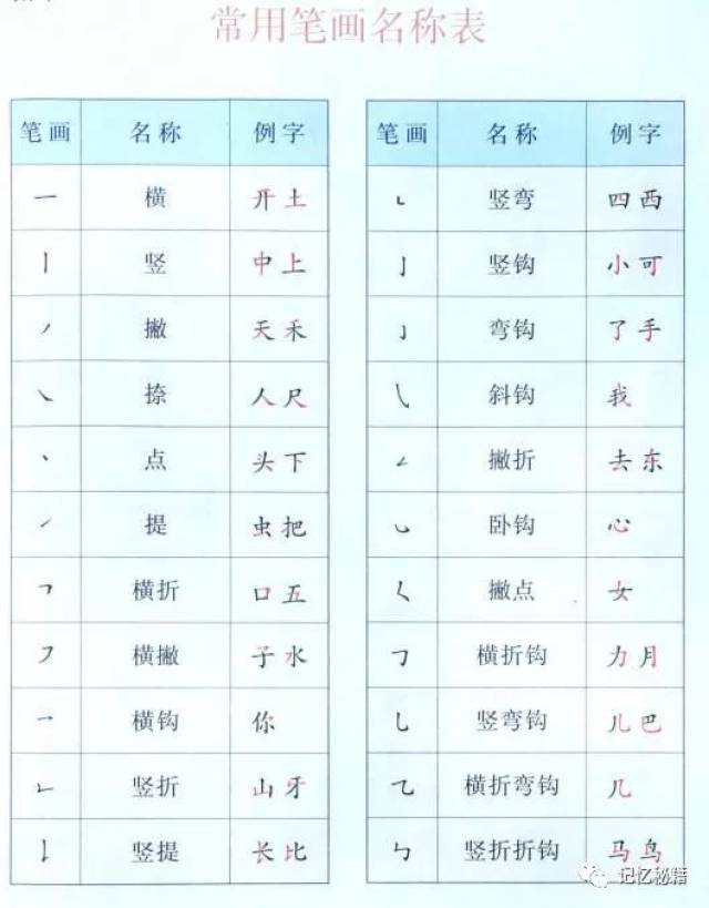 一年级语文偏旁表图片,一年级语文上册,小学一年级语文上册(第3页)_大山谷图库