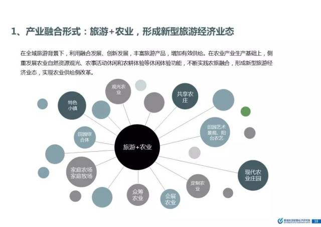 美好生活需求下的乡村旅游新发展