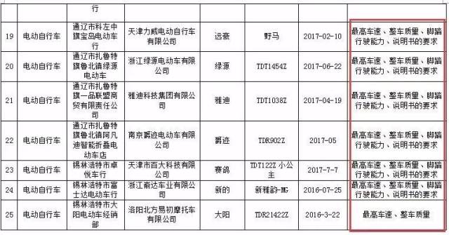 电动车配件行业洞察：引领未来出行变革