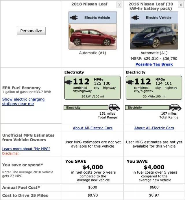 英里和公里怎么换算，方向盘英里和公里怎么换算
