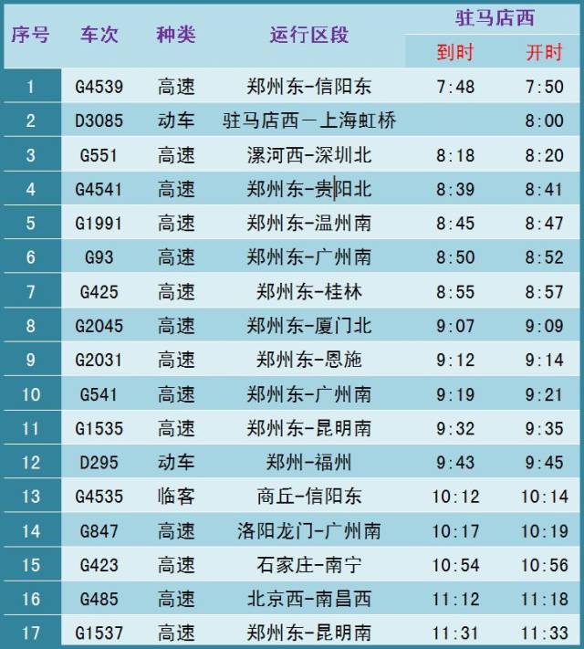 16郑州东22:05石家庄23:38北京西0:50  驻马店西站旅客列车时刻表2017