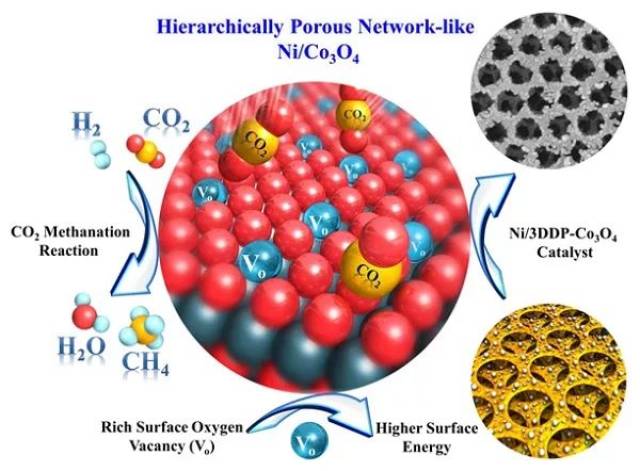 advancedsussys戴洪兴新南unsw无机非贵金属材料低温高效转化co2
