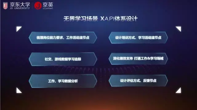 【简历咖】京东大学的人才培养布局