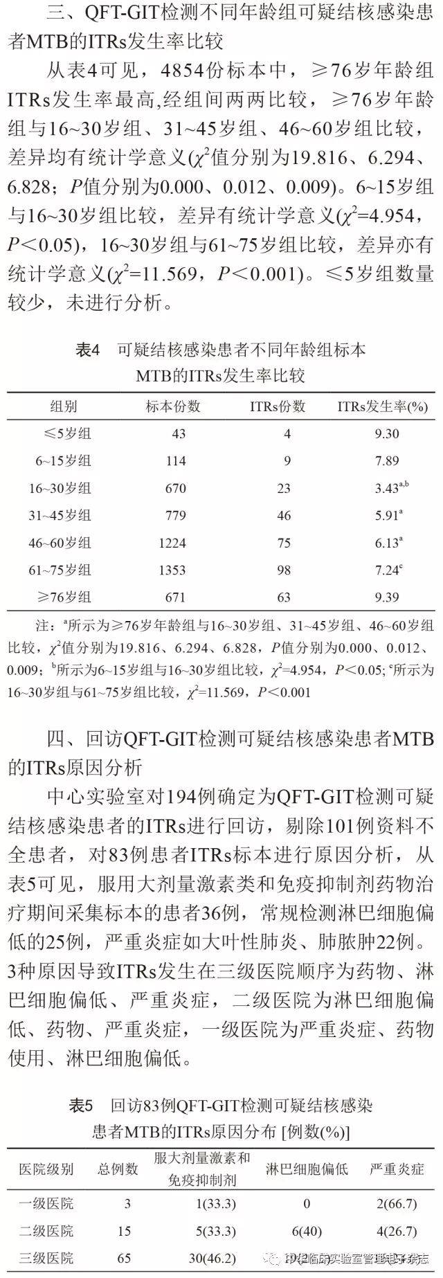 【實驗研究】γ-干擾素釋放試驗中 qft-git 檢測結核分枝桿菌的不確定