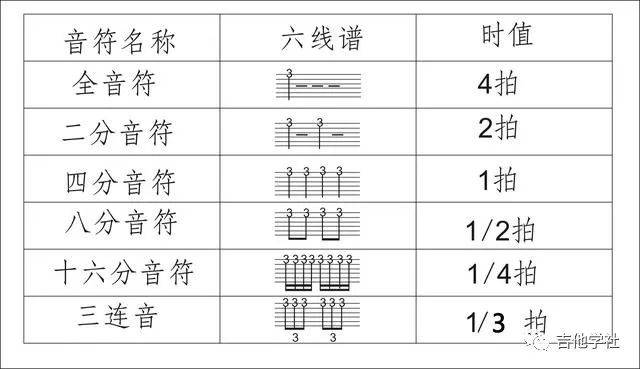 吉他教学 吉他谱上的常见标记 果断收藏 吉他谱四分休止符 八戒网络