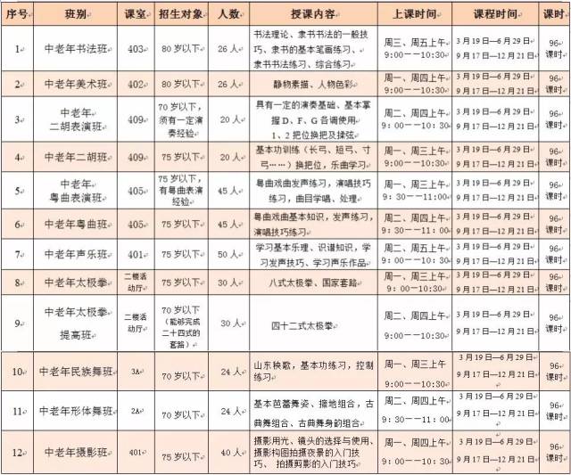 咨询电话:0760-88263723 课 程 表"全民修身·文艺课堂"少儿公益艺术