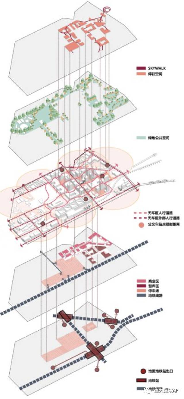 我們在垂直方向上設計了三層垂直交通體系,實現人車分離的同時創造出