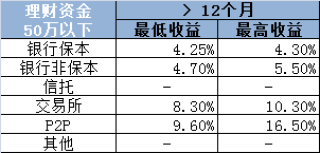 关于天津市宁河区兴宁建设投资2023财产权信托收益产品的信息