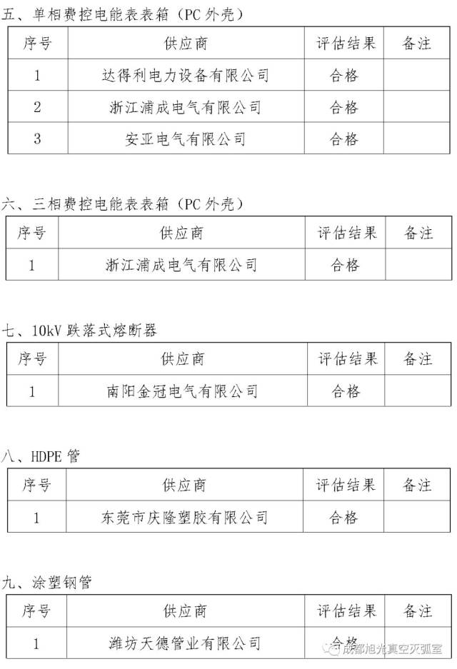 电气行业的变化与挑战:高低压电气设备的应用与发展