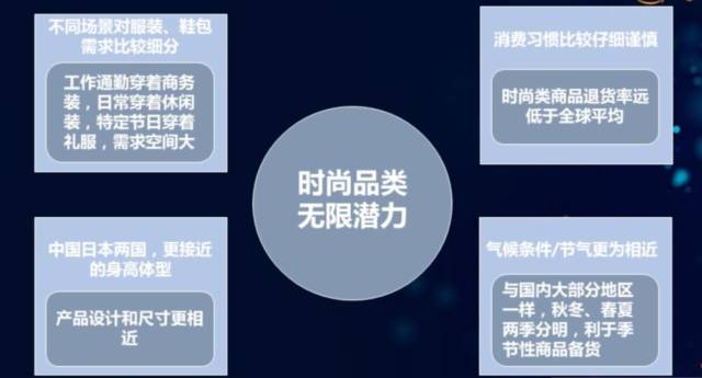 空間巨大是 日用百貨 4,崛起新秀,亞馬遜導入大量站外流量 時尚品類