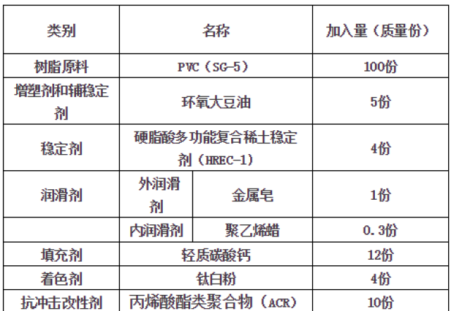 最常用的6大塑料产品配方,别说我没告诉你