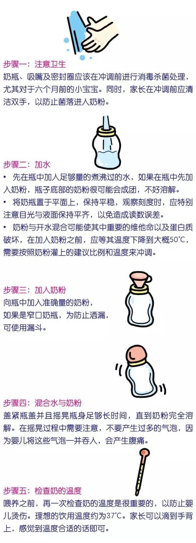 你會衝奶嗎?來對照下衝調奶粉的正確方法