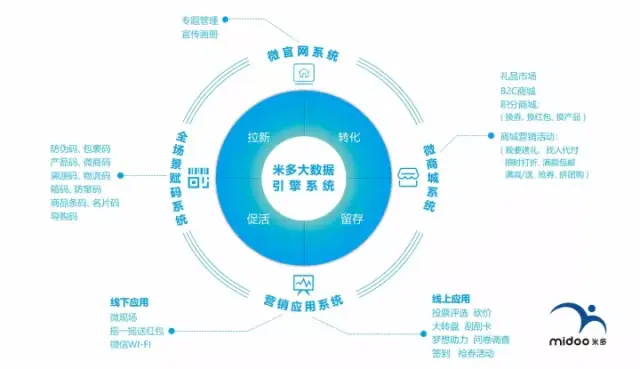 电商行业的革新者：电商系统开发如何推动商业增长