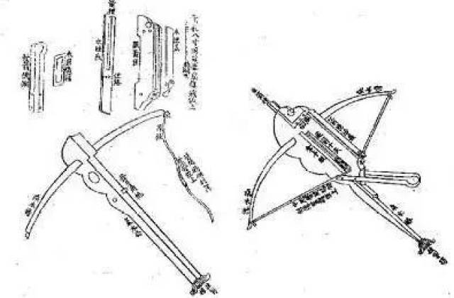 诸葛连弩的原理图图片