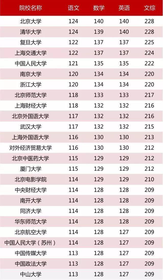 赤本 難関8校の算数10年 2冊20年分 灘東大寺西