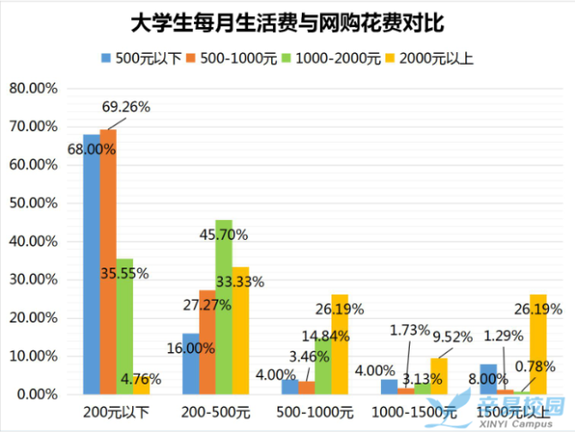 大学生参与双十一的原因和行为分析