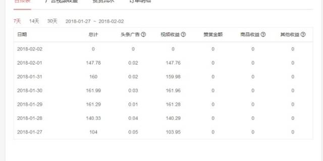 今日头条收益怎么算的,原创视频一万播放量有