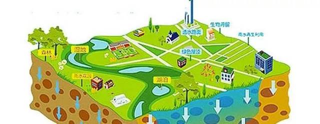 新出炉!2018年吉林市最新规划发布了!太给力了