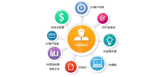 淘宝代运营行业的动态与发展