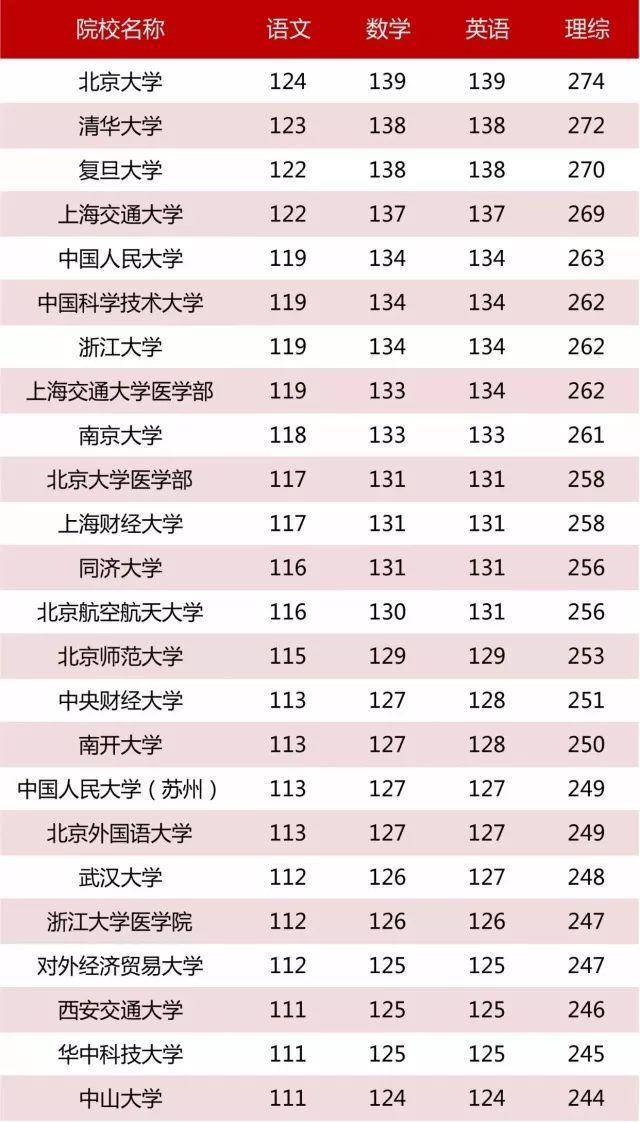 北达科他州立大学学位证Stories - Wattpad