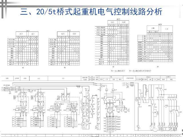 放大 第一节 照明信号电路 天车的照明电路是天车电气线路的一部分