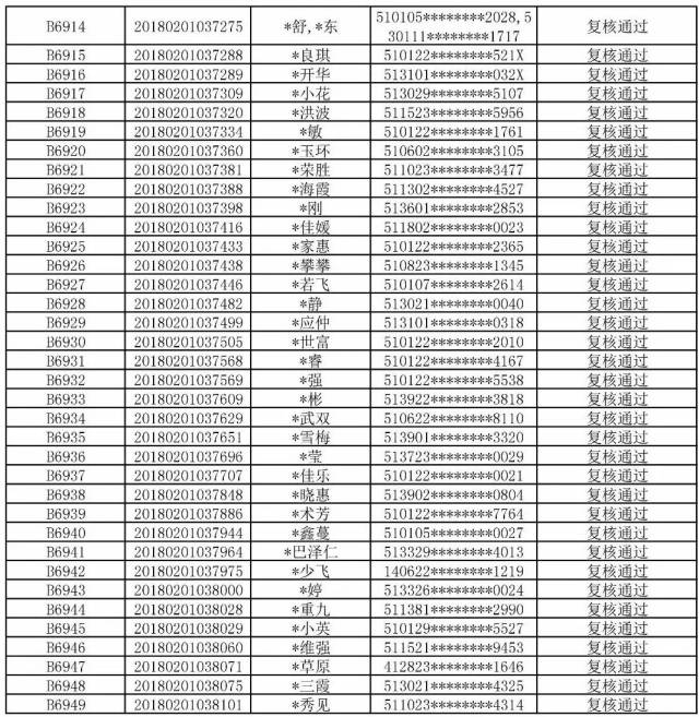佳兆业8号北地块一期1,2,3,8号楼登记购房人名册