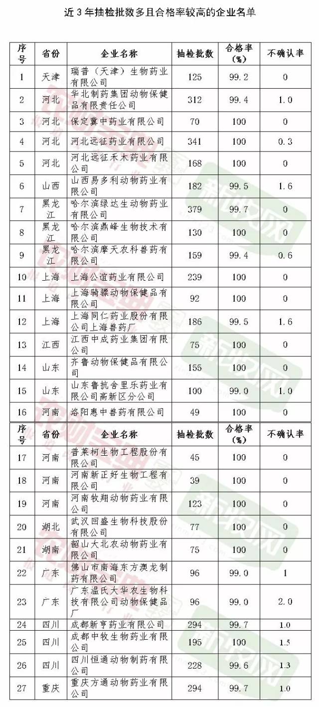 齐鲁兽药价格表图片图片