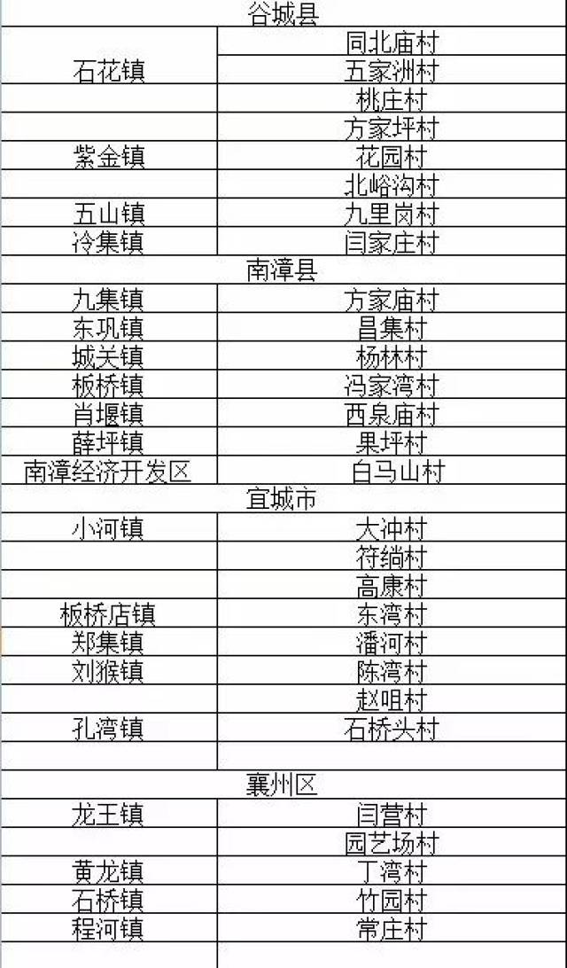谷城这个地方将有新名字了!快看看是你家乡吗?