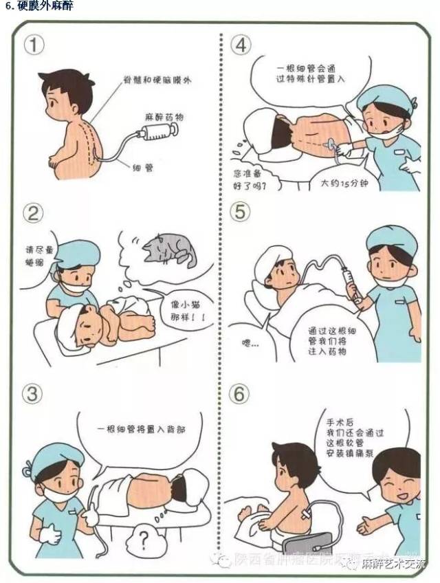 病人手术麻醉的全过程