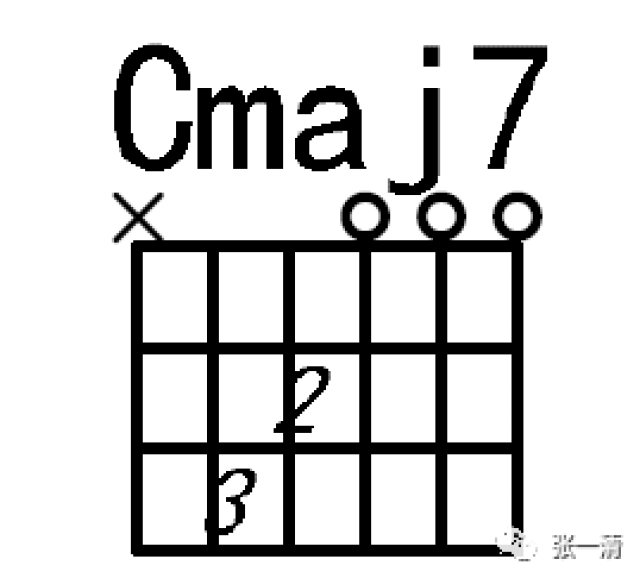 cmaj7和弦按法图图片
