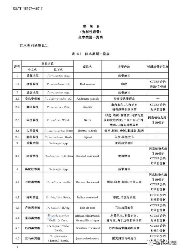 《红木》新国标树种有减无增, 33种木材变29种