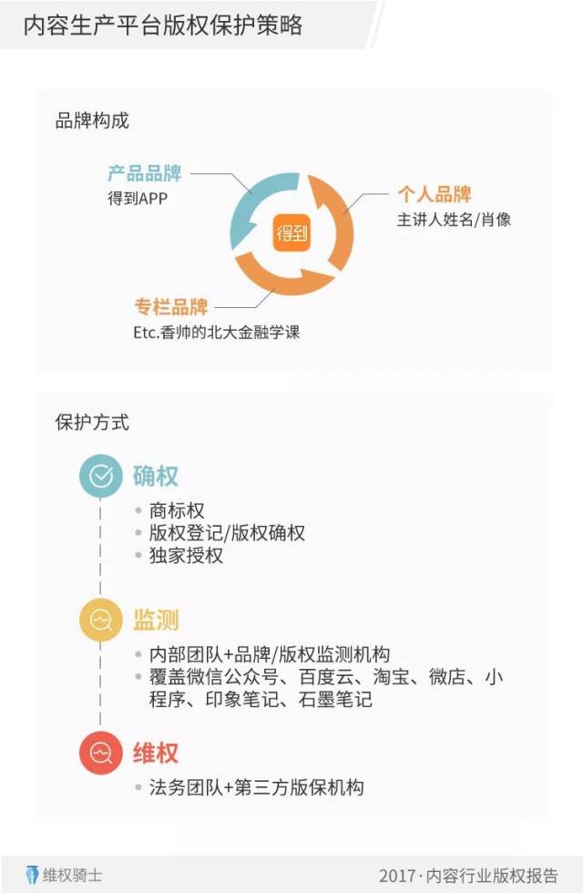 版权保护平台