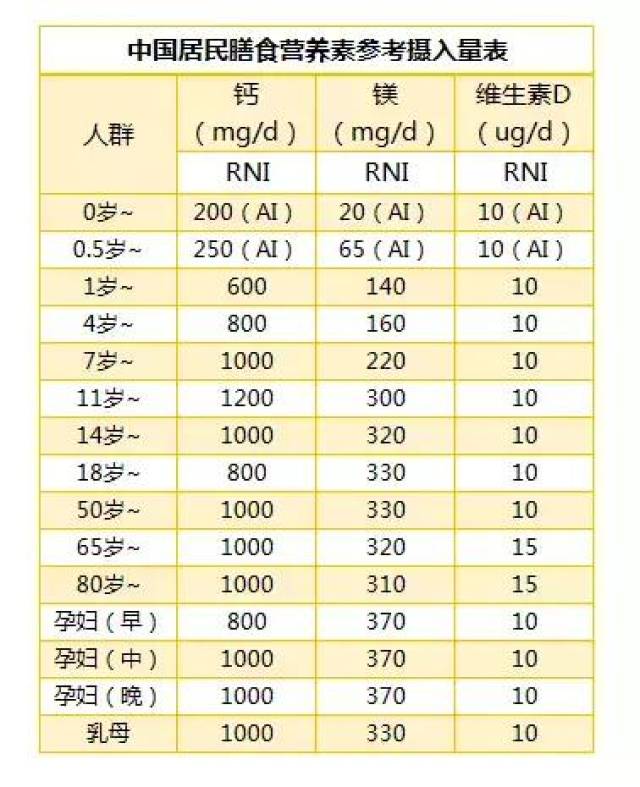 它,比维生素d更影响钙的吸收