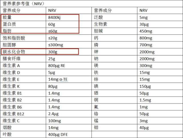 包装袋上的营养成分表:让它教你吃零食!