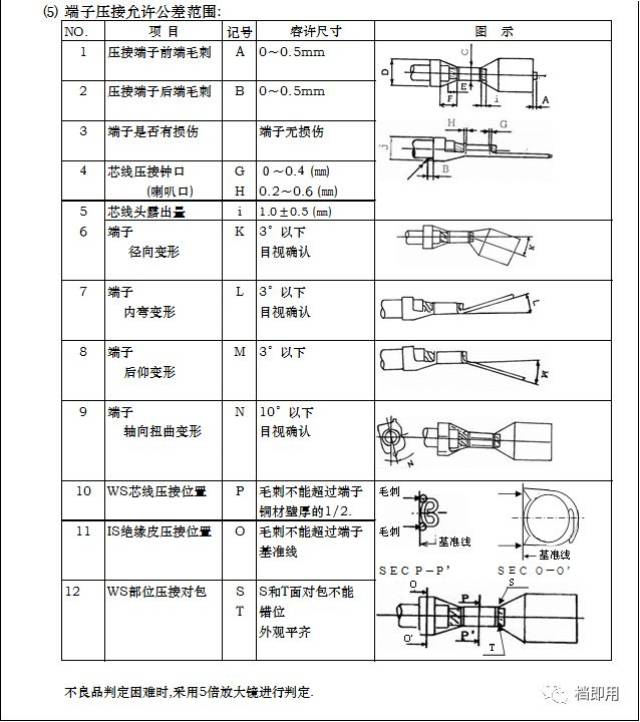 【模板】 端子压接作业标准