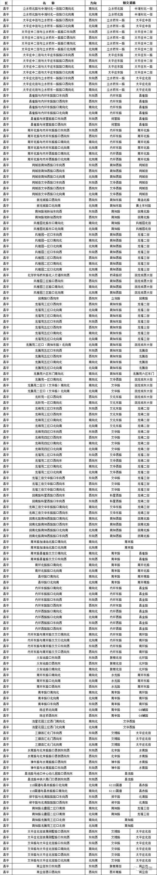 燕郊限号探头分布图图片