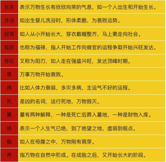 凌通先生言傳身教帶你學命理之5:地支藏幹之十神與十二長生