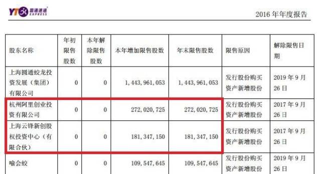 中通快遞有社保嗎 快遞公司買深圳社保