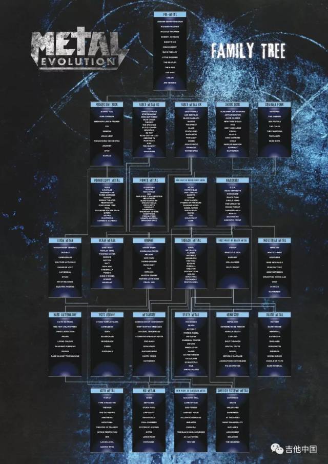 面对繁杂分类,金属乐之间到底有什么区别?